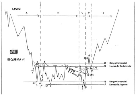respiración de wyckoff|El Metodo Wyckoff .